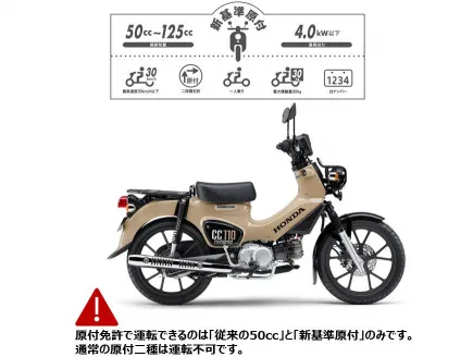 ホンダドリーム沼津でクロスカブ110Liteをレンタル
